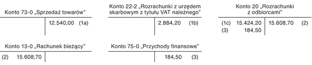 Należność wyrażona w walucie obcej opłacona w walucie polskiej