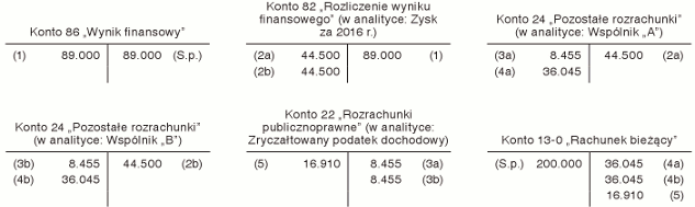 Dywidenda pieniężna wypłacana w walucie polskiej