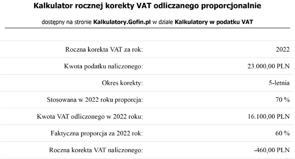 Kalkulator rocznej korekty VAT odliczanego proporcjonalnie
