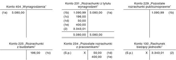 Potrącenie związane z pracowniczą kasą zapomogowo-pożyczkową