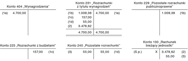 Potrącenie składki na grupowe ubezpieczenie na życie