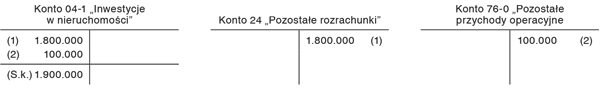 Budowa domów na sprzedaż na gruncie własnym ujętym pierwotnie jako nieruchomość inwestycyjna