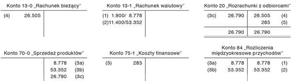 Wycena przychodów w walucie obcej z uwzględnieniem płatności zaliczkowych