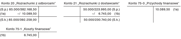 Przykłady liczbowe ilustrujące ewidencję księgową różnic kursowych z wyceny bilansowej