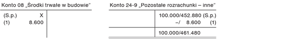 Przykłady liczbowe ilustrujące ewidencję księgową różnic kursowych z wyceny bilansowej