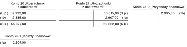 Storno różnic kursowych w dniu uregulowania rozrachunków