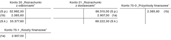 Ewidencja wyłącznie zrealizowanych różnic kursowych, ustalonych od początku roku do dnia zapłaty