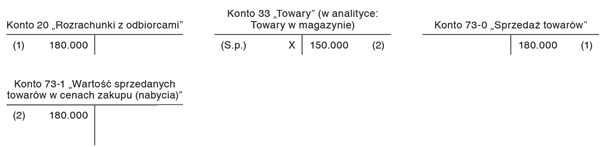 Moment powstania przychodu ze sprzedaży w odniesieniu do dostaw realizowanych zgodnie z regułą Incoterms