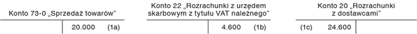 Wystawienie faktury sprzedaży towarów, których wydanie nastąpiło w poprzednim miesiącu