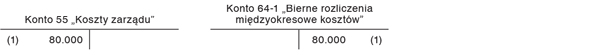 Rezerwa na nagrody jubileuszowe w jednostce stosującej konta zespołu 4 i 5