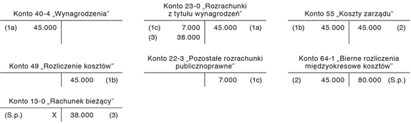 Rezerwa na nagrody jubileuszowe w jednostce stosującej konta zespołu 4 i 5