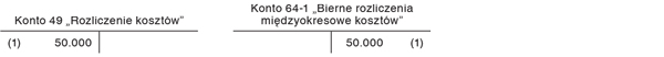 Rezerwy na odprawy emerytalne w jednostce stosującej konta zespołu 4