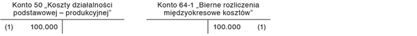 Zasady sporządzania noty podatkowej do sprawozdania finansowego