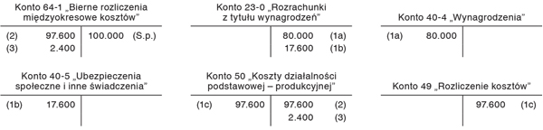 Zasady sporządzania noty podatkowej do sprawozdania finansowego