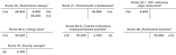 Aktywowanie kosztów dotyczących przyszłych okresów