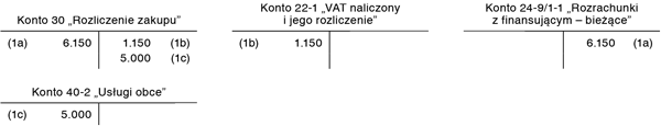 Alternatywne rozwiązania ewidencyjne, dotyczące rozliczania opłaty wstępnej w księgach rachunkowych