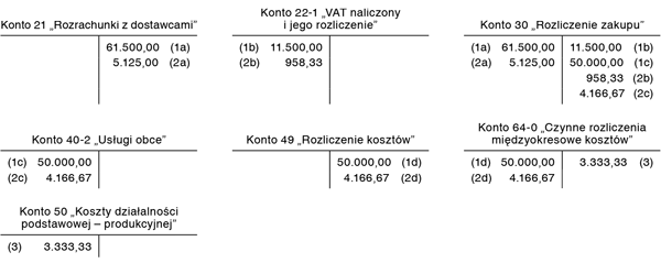 Opłata podstawowa z tytułu zawartej umowy leasingu operacyjnego