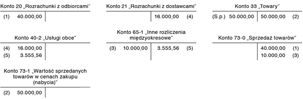 Operacyjny leasing zwrotny w księgach korzystającego