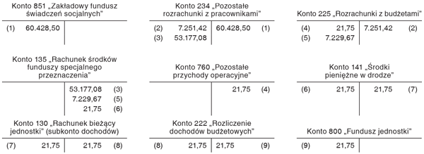 Wynagrodzenie za terminowe wpłacanie podatków należne jednostce budżetowej jako płatnikowi