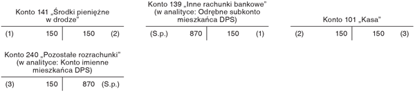 Wypłata z rachunku depozytowego środków pieniężnych, będących własnością mieszkańców DPS