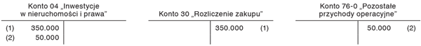 Posiadanie gruntu w celu uzyskania korzyści ekonomicznych w postaci wzrostu jego wartości