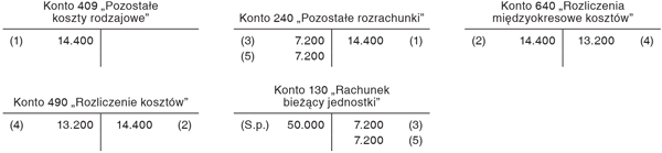 Koszty ubezpieczenia rozliczane w czasie w podziale na lata