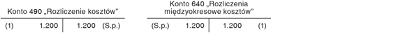 Koszty ubezpieczenia rozliczane w czasie w podziale na lata