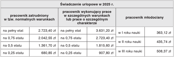 Wypłata świadczenia urlopowego