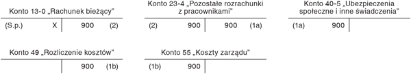 Kwota wynikająca z faktury za okulary korekcyjne dla pracownika mieści się w limicie określonym przez pracodawcę