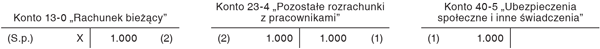 Kwota wynikająca z faktury za okulary korekcyjne dla pracownika przekracza limit określony przez pracodawcę