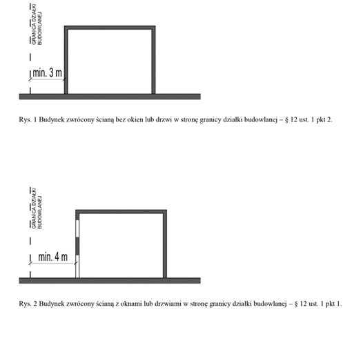 Sposób określania minimalnej odległości ściany budynku do granicy działki budowlanej
