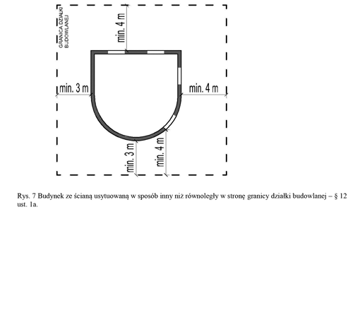 Sposób określania minimalnej odległości ściany budynku do granicy działki budowlanej