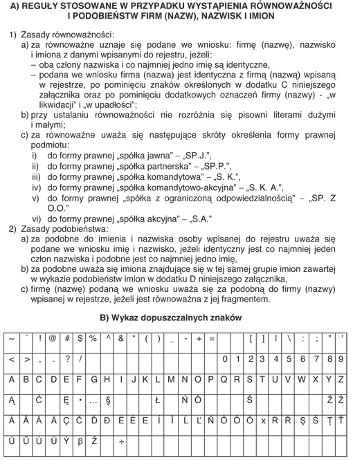 A) Reguły stosowane w przypadku wystąpienia równoważności i podobieństw firm (nazw), nazwisk i imion<br> B) Wykaz dopuszczalnych znaków<br> C) Wykaz pomijanych znaków<br> D) Wykaz podobieństw imion