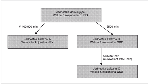 KIMSF 16. OS2 - schemat
