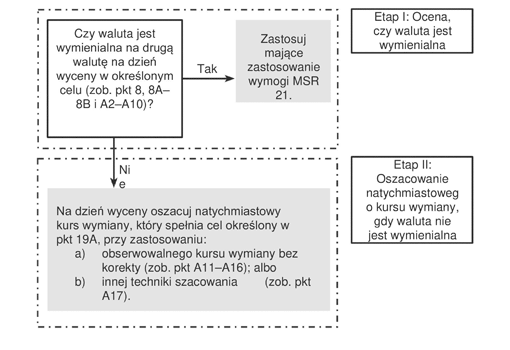 Ocena współkontroli