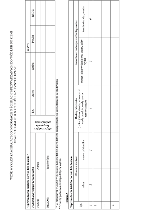 Wzór wykazu zawierającego informacje o ściekach wprowadzanych do wód lub do ziemi oraz informacje o wysokości należnych opłat