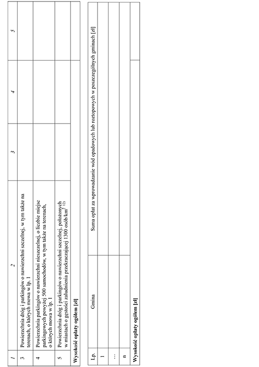 Wzór wykazu zawierającego informacje o ściekach wprowadzanych do wód lub do ziemi oraz informacje o wysokości należnych opłat