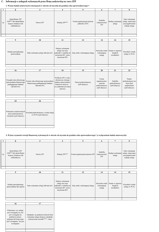 Formularz sprawozdawczy o przychodach firmy audytorskiej oraz usługach wykonanych przez nią w ... roku kalendarzowym na rzecz JZP