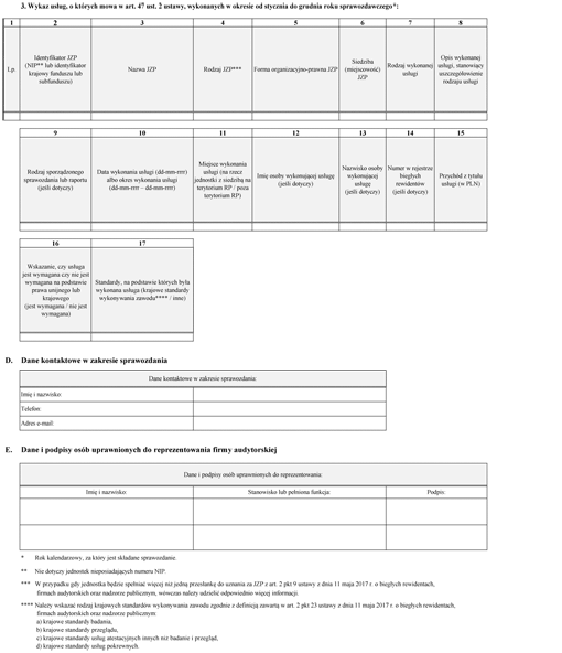 Formularz sprawozdawczy o przychodach firmy audytorskiej oraz usługach wykonanych przez nią w ... roku kalendarzowym na rzecz JZP