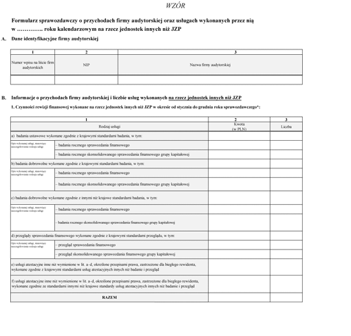 Formularz sprawozdawczy o przychodach firmy audytorskiej oraz usługach wykonanych przez nią w ... roku kalendarzowym na rzecz jednostek innych niż JZP