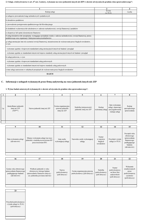 Formularz sprawozdawczy o przychodach firmy audytorskiej oraz usługach wykonanych przez nią w ... roku kalendarzowym na rzecz jednostek innych niż JZP