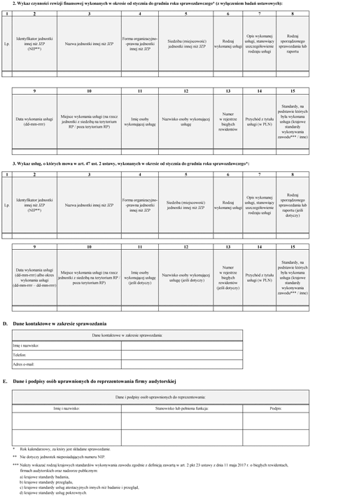 Formularz sprawozdawczy o przychodach firmy audytorskiej oraz usługach wykonanych przez nią w ... roku kalendarzowym na rzecz jednostek innych niż JZP