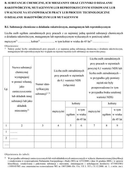 Informacja o substancjach chemicznych, ich mieszanianach, czynnikach lub procesach technologicznych o działaniu rakotwórczym, mutagennym lub reprotoksycznym