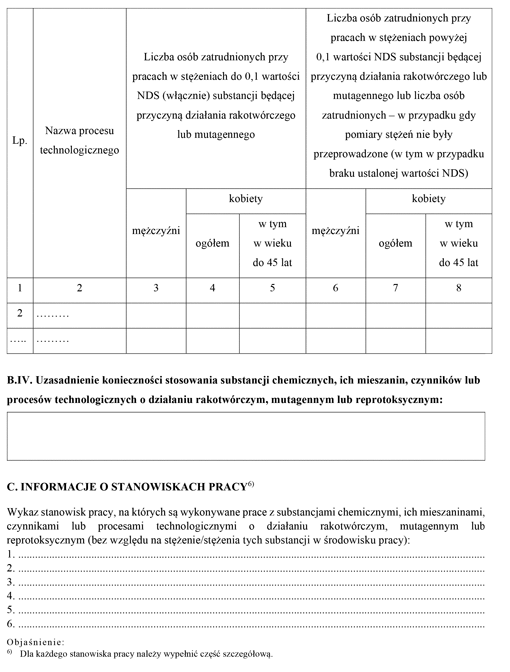 Informacja o substancjach chemicznych, ich mieszanianach, czynnikach lub procesach technologicznych o działaniu rakotwórczym, mutagennym lub reprotoksycznym